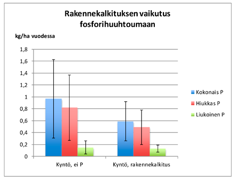 1.3. Rakennekalkitus Ruotsissa Maan rakenne on tärkeä osa maan kasvukuntoa Maan kasvukunto muodostuu fysikaalisista, kemiallisista ja biologisista tekijöistä, jotka ovat keskenään vuorovaikutuksessa.