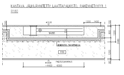 7 (29) 2.3 Alapohjan rakennetyypit Sito Oy/Fundatec:n suunnitelmassa alikulkusillan alapohjarakenteille on määritetty erilaisia rakennetyyppejä.