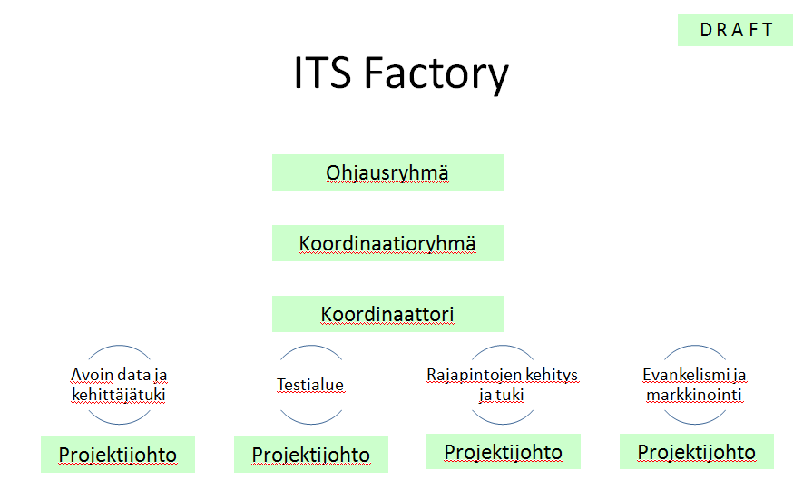 ITS Factory