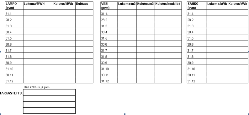 KULUTUKSEN