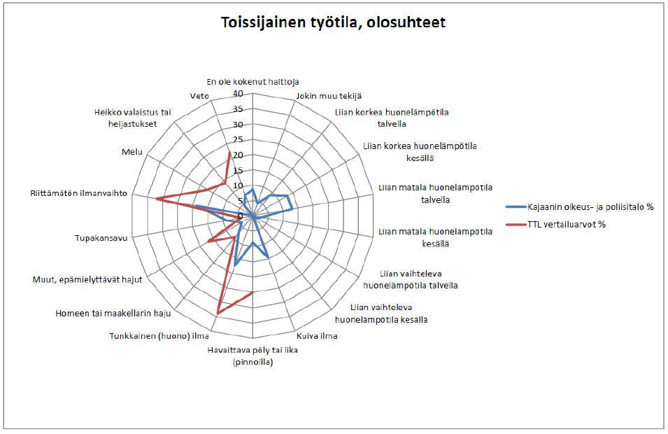 (Leinonen 2013, 6). Kuva 5.