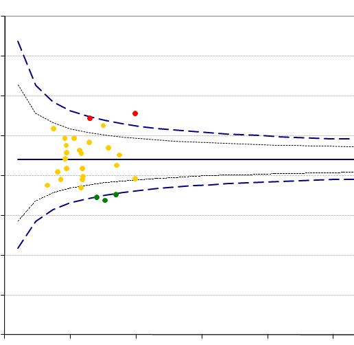 KPI-indikaattoreiden tulosten esittäminen - Osuus (%) iäkkäistä, joilla samanaikaisessa käytössä enemmän kuin 10 lääkettä