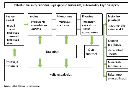 KAIVOSALAN