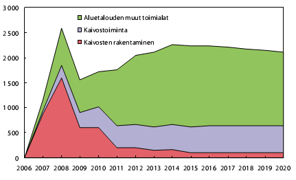 TALVIVAARAN