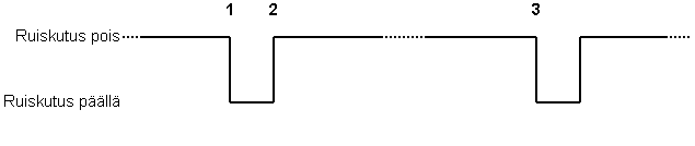 26 3. Lasketaan ruiskutustaajuus vähentämällä nykyisen ajastimen arvosta kohdassa 1. tallennettu ajastimen arvo. Kuva 9.