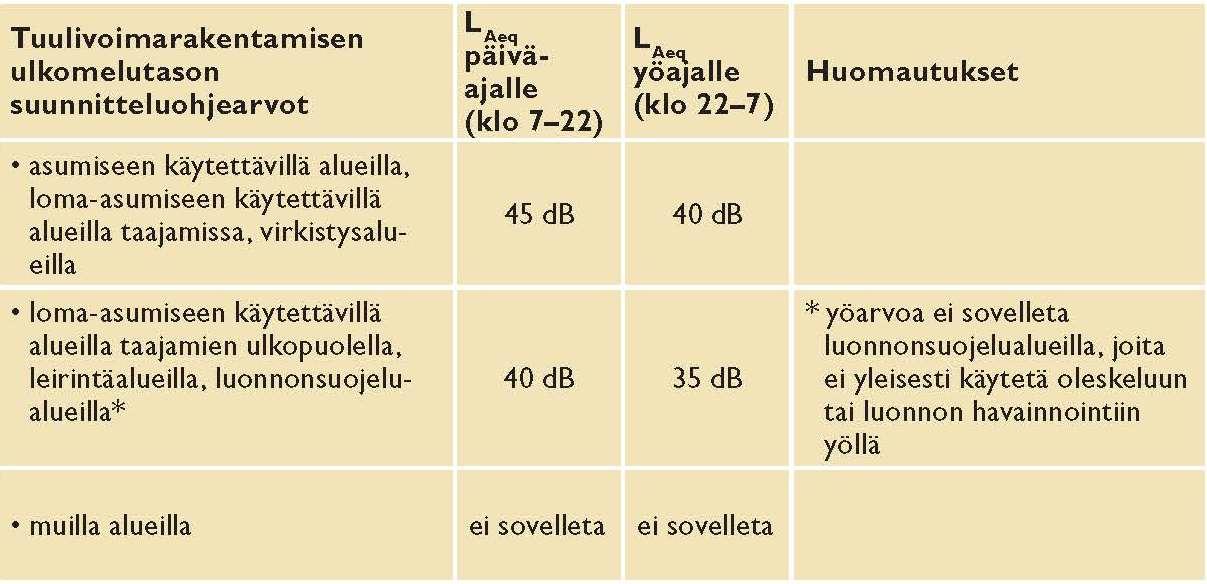 18 käytön ja rakentamisen suunnittelussa, eri liikennemuotoja koskevassa liikenteen suunnittelussa sekä rakentamisen lupamenettelyissä. Ohjearvojen uudistus on valmisteilla.