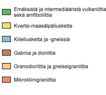 virtaussuuntaan ja virtausnopeuteen.