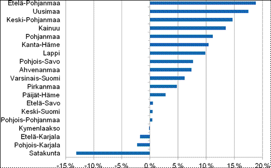 Rakentaminen 2014 Rakentamisen alue- ja toimialatilasto 2012 Rakentamisen jalostusarvo kasvoi 8 prosenttia vuonna 2012 Rakentamisen jalostusarvo vuonna 2012 kasvoi 8 prosenttia edellisvuodesta.