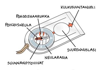 KOMPASSIN