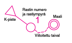 RATAMERKINNÄT LÄHTÖ merkitään