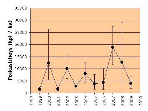 28 Kuvio 5.