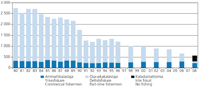 8 pyyntikustannusten nousu (Kalatalouden keskusliitto 2007, 5).