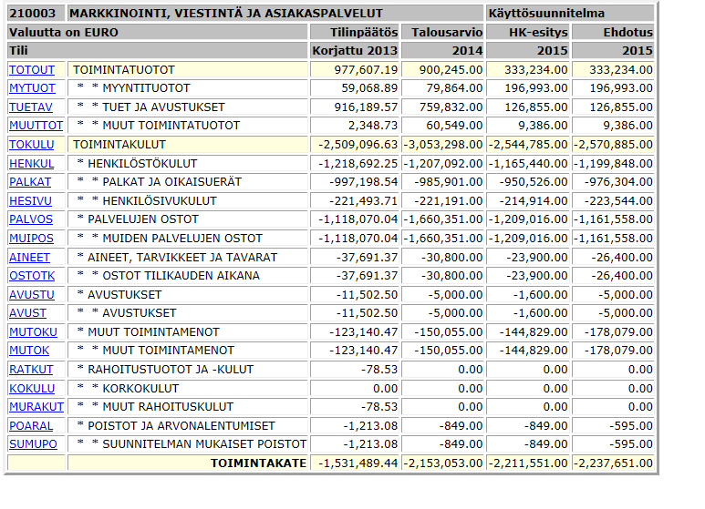 Yritys- ja elinkeinopalvelut TOIMINTA-AJATUS Vastuualueen tehtävänä on vahvistaa kaupungin elinkeinorakennetta ja kilpailukykyä tukemalla yritysten kasvua ja kehittymistä sekä luoda vetovoimainen