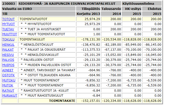 Toiminnalliset tavoitteet Kriittinen menestystekijä Yhteistyö ja verkostot. Vahva ja monipuolinen elinkeinoelämä.