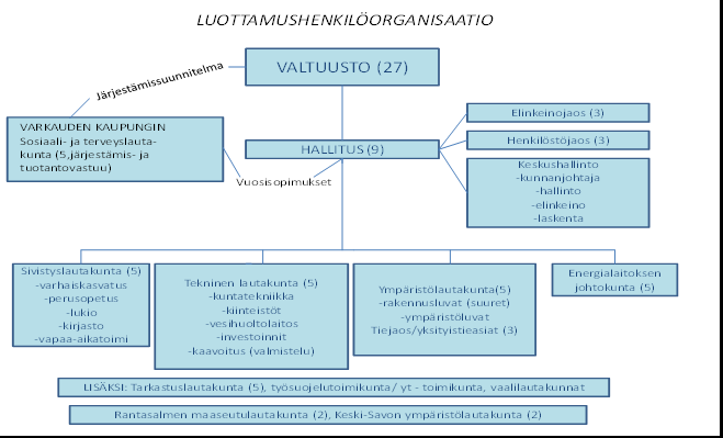 Joroisten kunta TALOUSARVIO 2015 8 1.2.3.