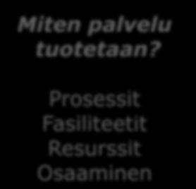 YHTEENSOPIVUUS Miten erottaudutaan kilpailijoista?