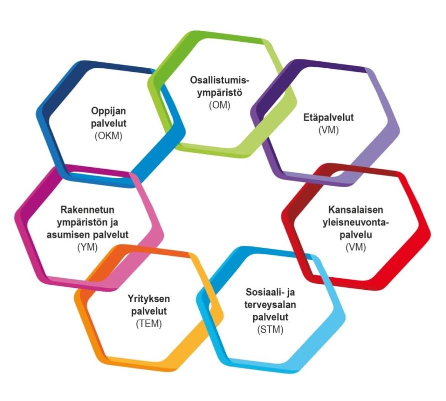 Sähköisen asioinnin ja demokratian vauhdittamisohjelma (SADe) -SADe-ohjelma 2009 2015 -Sähköisiä
