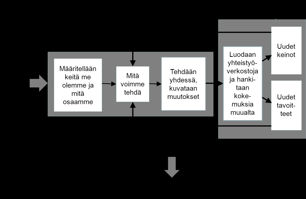 Tuo3eistaminen osana