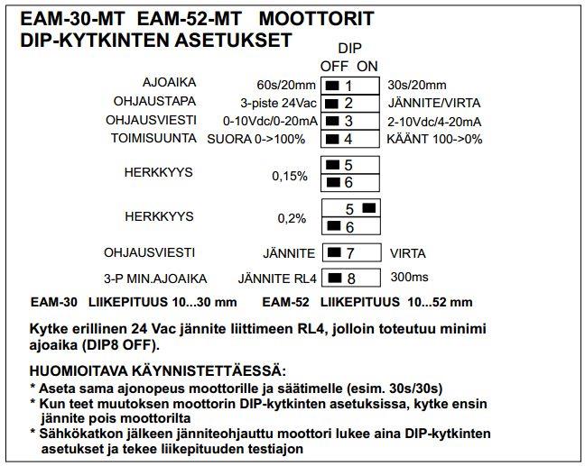 4. DIP-kytkin asetukset Yllä oleva kuva esittää monitoimimoottorin ohjelmointiin käytettävien DIP-kytkinten järjestyksen ja asetteluvaihtoehdot.