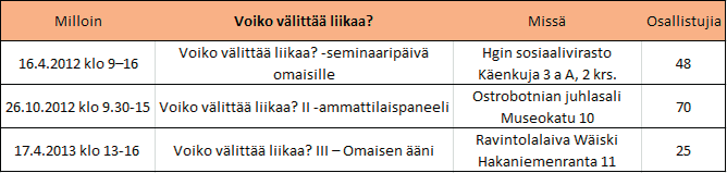 päihdetyöntekijöille. Foorumin tarkoituksena oli luoda konkreettinen keskusteluareena, jossa tehdään yhteistyötä yli sektori- ja organisaatiorajojen.