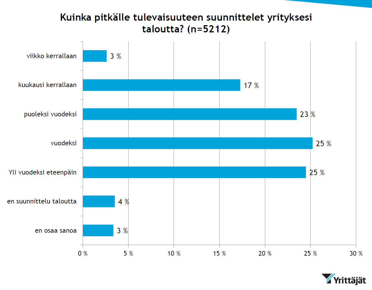 11 Suomen