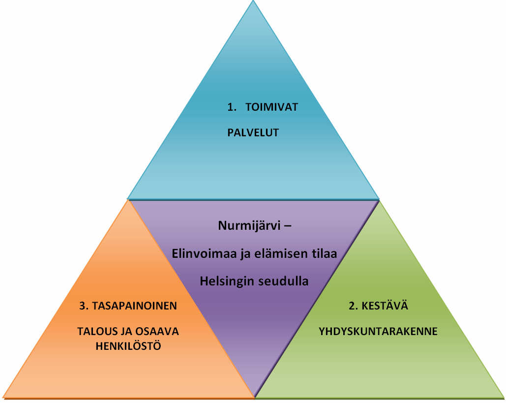 Tehtävät/ haasteet 2010 Lasten - ja nuorten hyvinvointisuunnitelman ohjaus ja seuranta Hyvien käytäntöjen keskusteluja jatketaan mm.