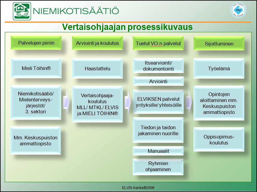 Voimme puhua ulkoisesta ja sisäisestä elämänhallinnasta. Ulkoiseen elämänhallintaan vaikuttavat merkittävästi ne olosuhteet, joissa ihminen elää.