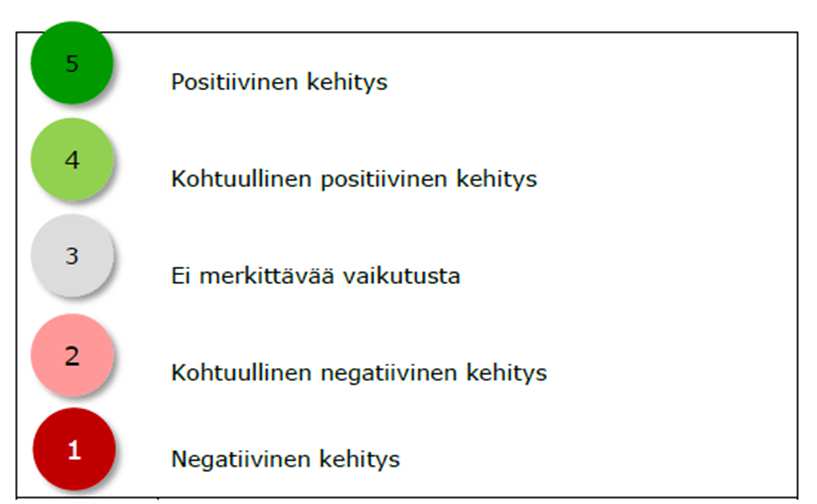 Vaikutusten arviointi valmistui keväällä 2013 ja arvioinnin laativat FCG Suunnittelu ja tekniikka Oy ja Strafica Oy yhdessä kaupungin toimeksiannosta (raportti erillisenä liitteenä). Kuva 12.