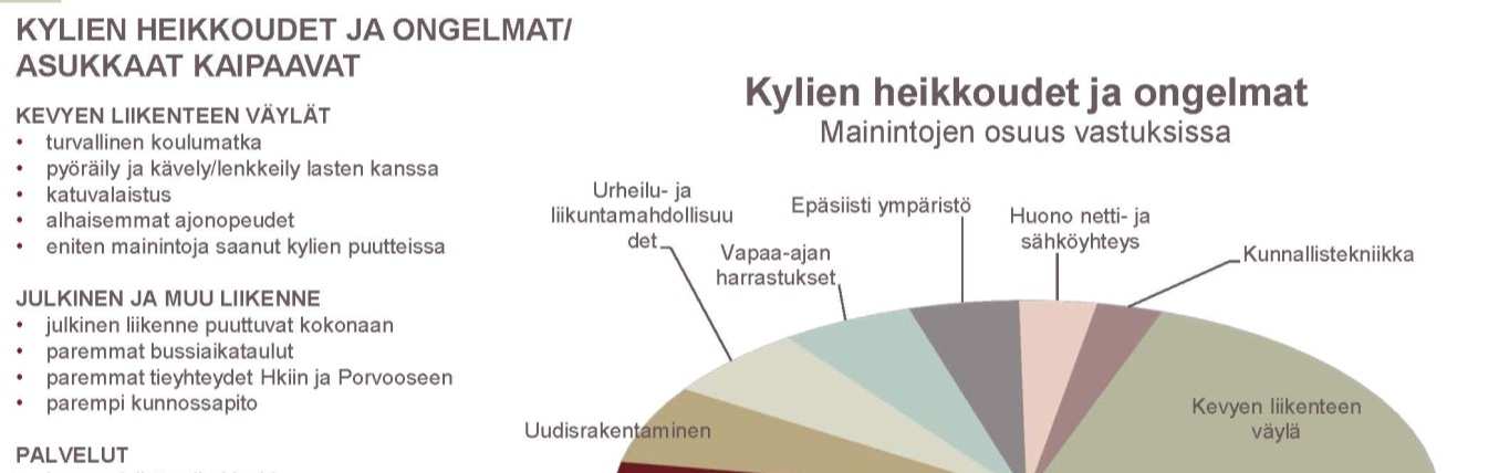 Kylät kertovat kyselyyn vastanneiden mielestä kylien vahvuuksia