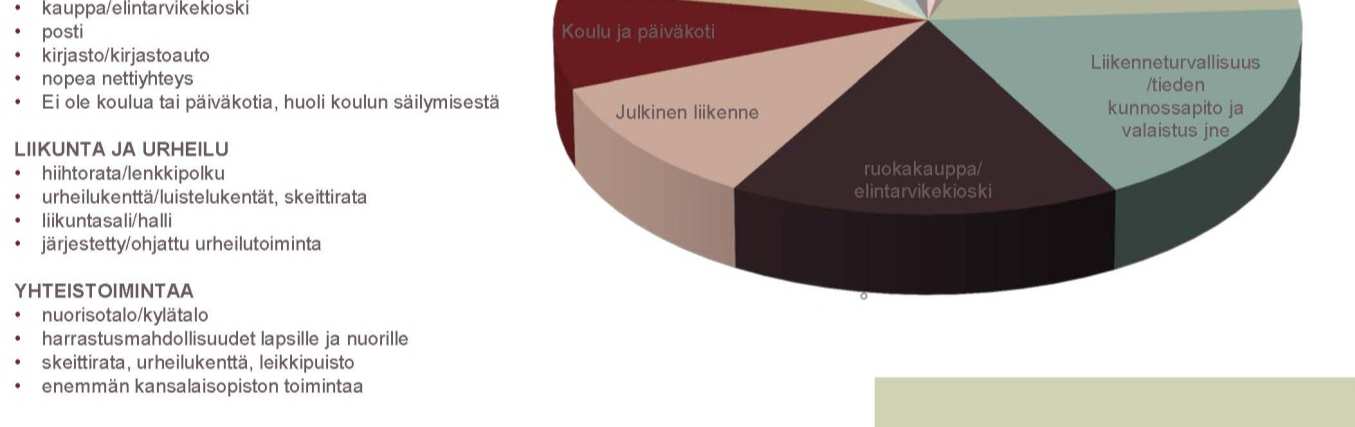 koulu- ja päiväkoti sekä kylän luonnonläheisyys, rauha sekä