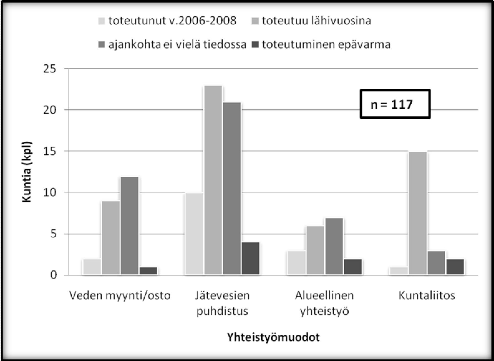 49 Muutamassa tapauksessa yhteistyötä oli suunnitteilla, mutta siitä ei annettu tarkempaa kuvausta.