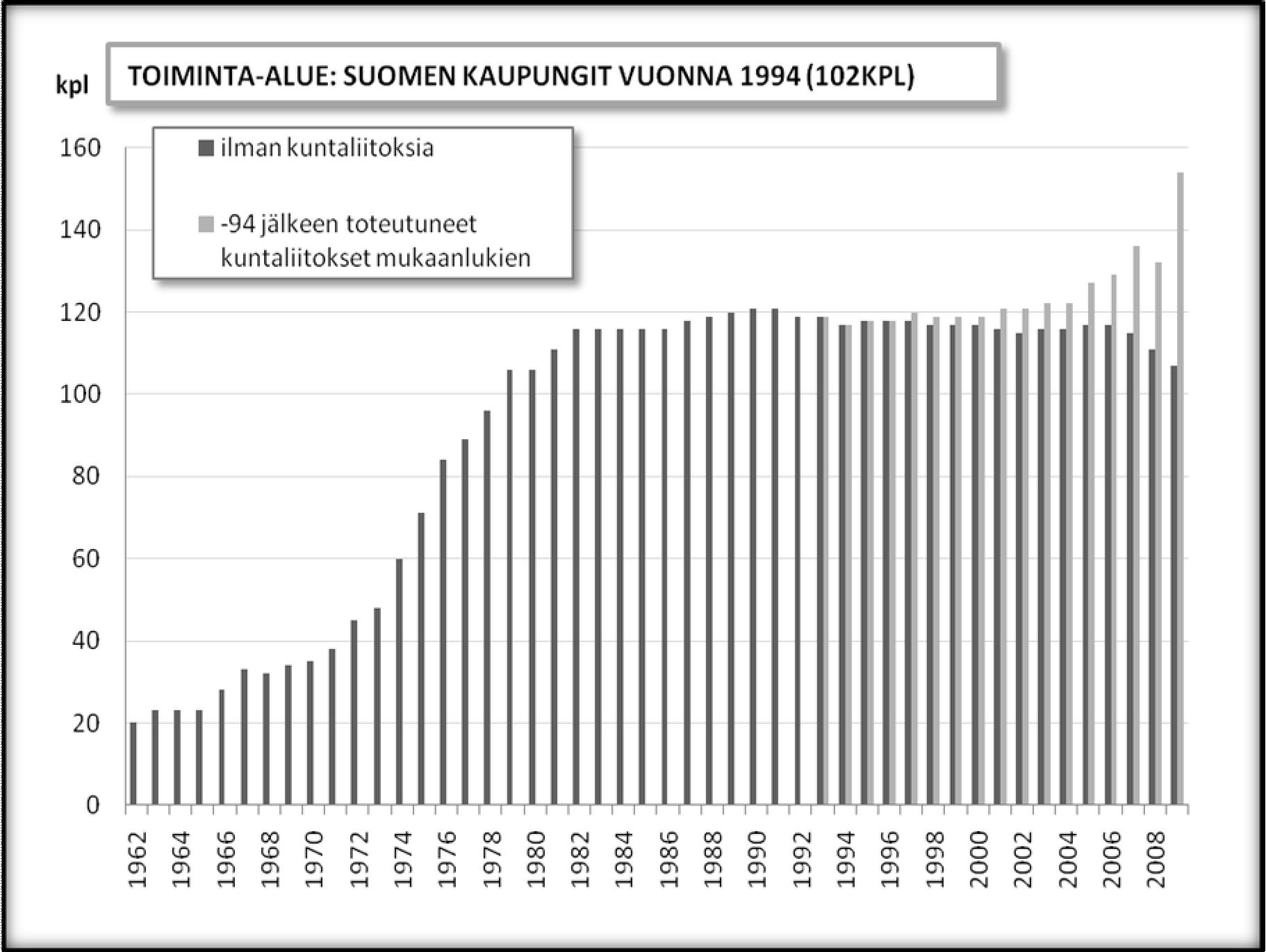 59 jätevedenpuhdistamoiden osalta. Kuntaliitokset toivat mukanaan yhteensä 47 uutta puhdistamoa laajentuneelle toiminta-alueelle.