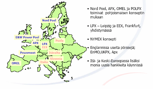 40 Kuvio 10. Toimivat ja kehitteillä olevat sähköpörssit Euroopassa.