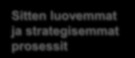 Haastattelut pyörä prosessit TASSU Tulevaisuus- Delfoi