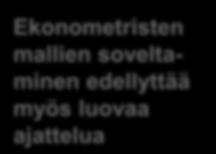 oletukset Historia, trendit