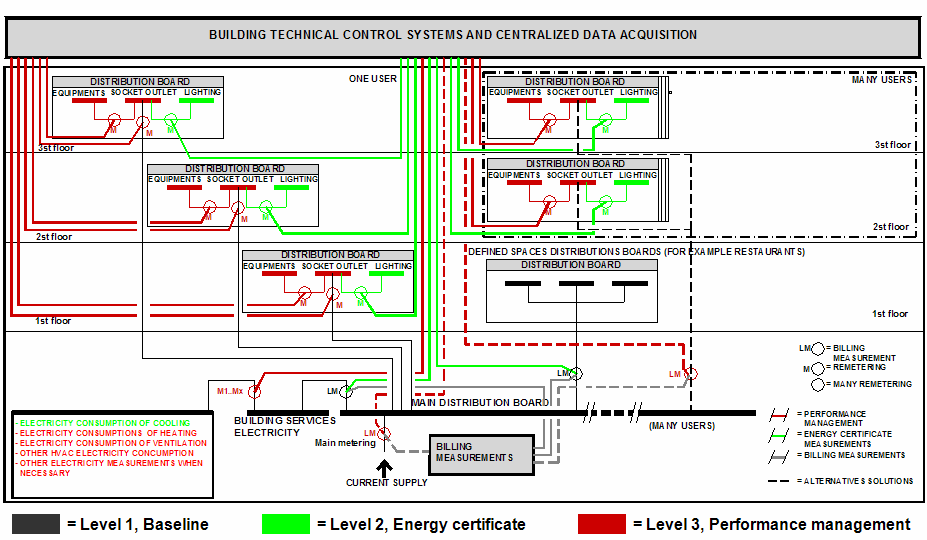 BIM based Energy Analysis New separate BIM guidelines for Energy