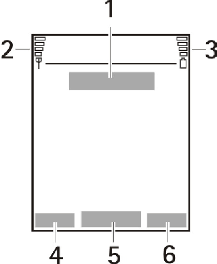 1 Verkon nimi tai operaattorin tunnus 2 Matkapuhelinverkon kentän voimakkuus 3 Akun varaustaso 4 Vasen valintanäppäin (Siirry) 5 Keskimmäinen valintanäppäin (Valikko) 6