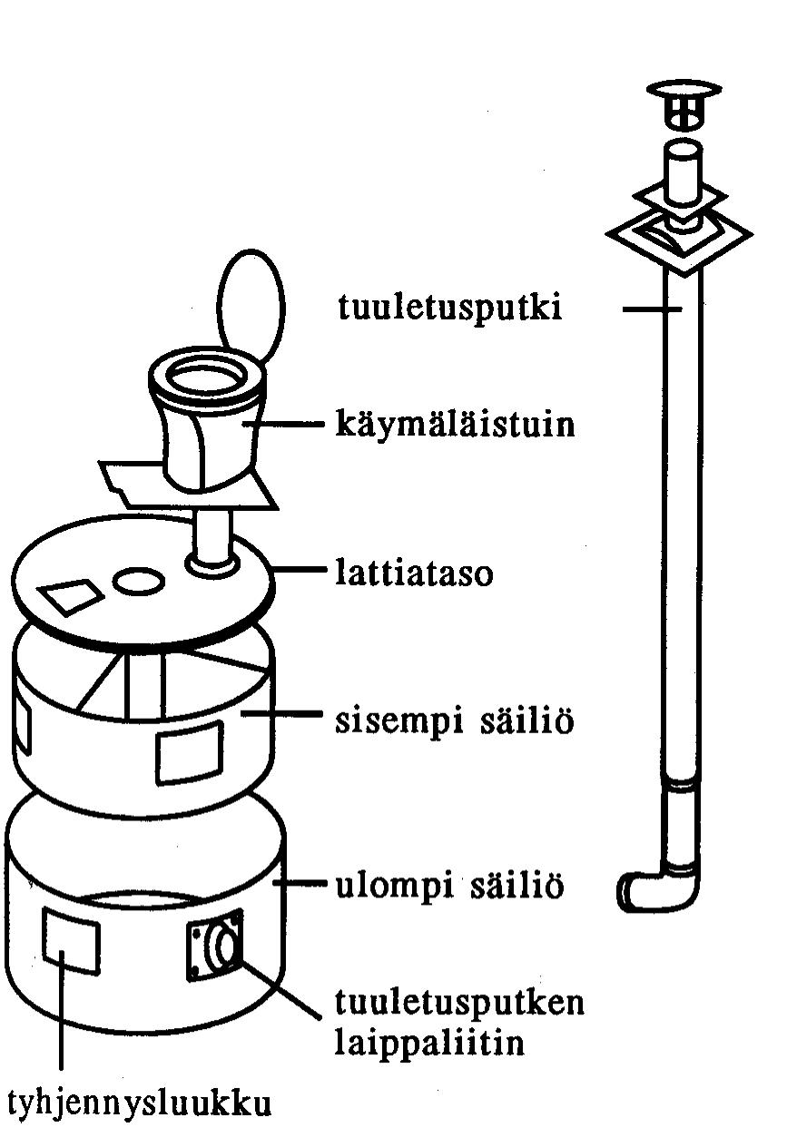 san sekoittumisen estyminen sekä tyhjennyksen ja lopputuotteen kohtalaisen hyvä hygieenisyys.