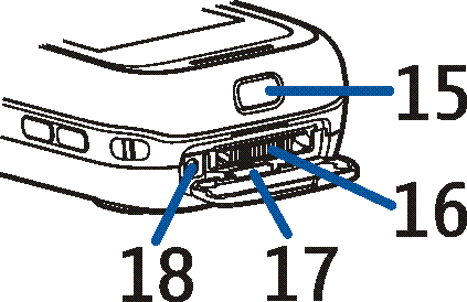 varten 14 Infrapunaportti (IR) 15 Virtanäppäin 16 Pop-Port TM -liitäntä 17 Takakuoren vapautuspainike 18 Laturin