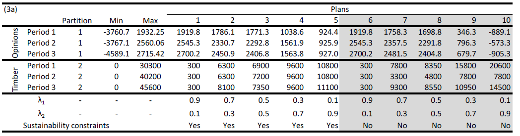 Results With Aggregated