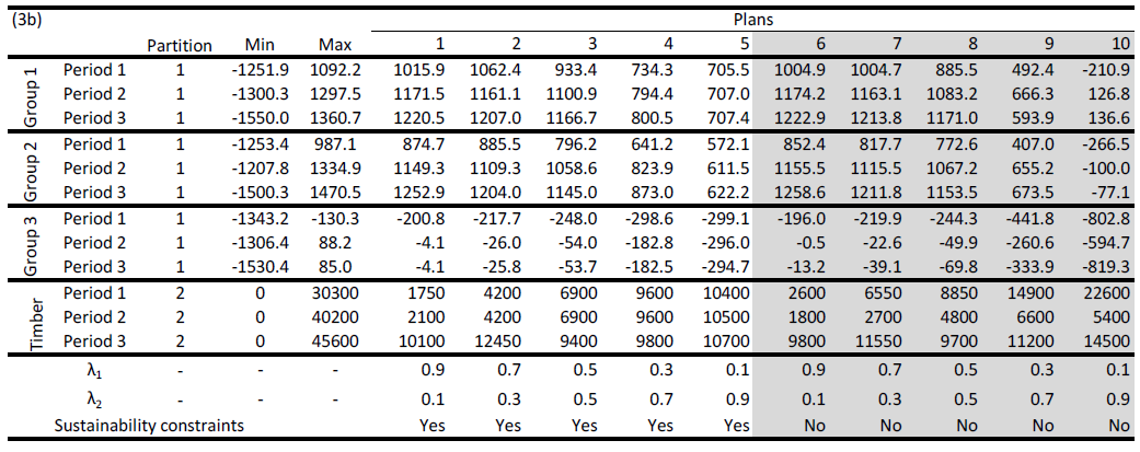 Results With Grouped