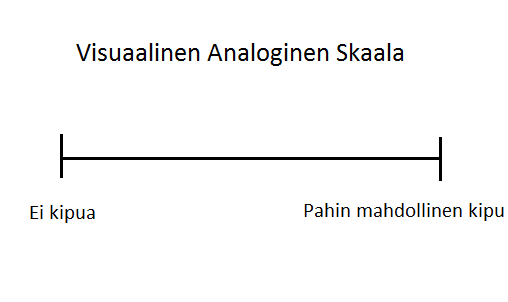 3. Kivun arviointi Potilaan kokemus kivusta on subjektiivinen. Sen muuttaminen objektiiviseen, ja vertailukelpoiseen muotoon on haastavaa.