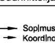 sopimussus uhteessa rakennus- hankkeenn tilaajaan,, joka saattaa itse