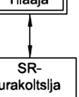 (suunnittele ja rakenna) on entinen