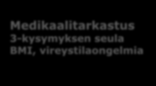 FAeMC tutkimus- ja hoitokäytäntö