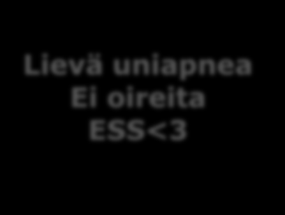 Medikaalitarkastus 3-kysymyksen seula BMI,