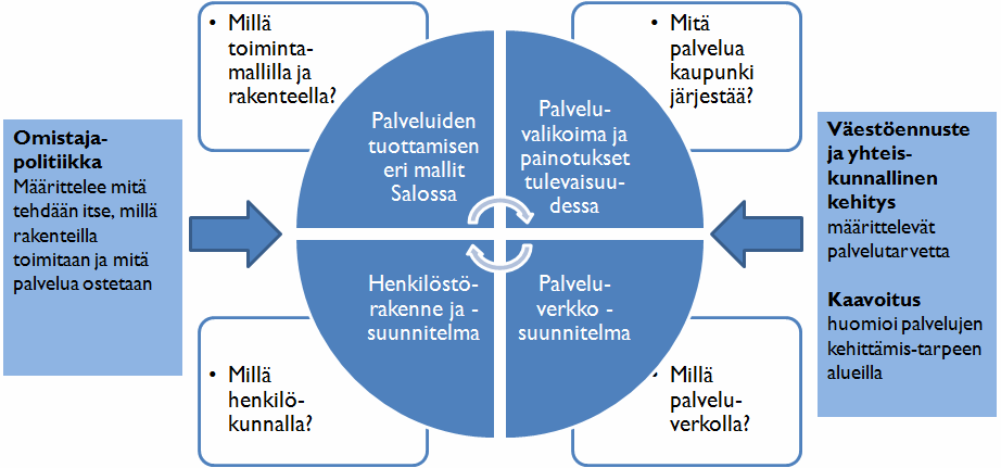 5 Kuvio 2.