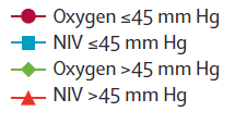 O2 NIV Levinnyt syöpä ja akuuttitilanne Nava et al.