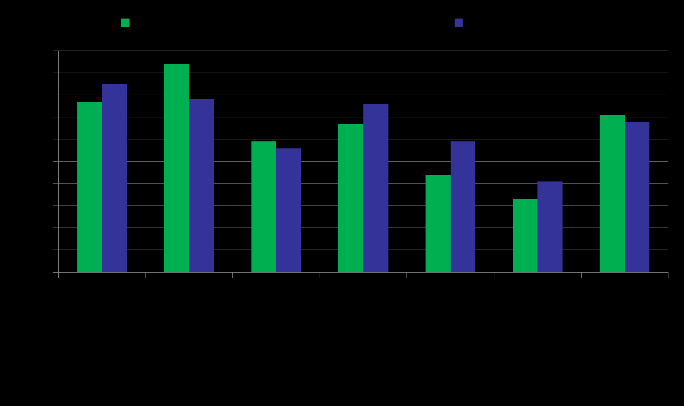 % (Englanti) Edmons et al Pall Med