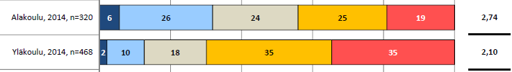 2013: Framdukning av maträtterna, ser maten lockande ut?